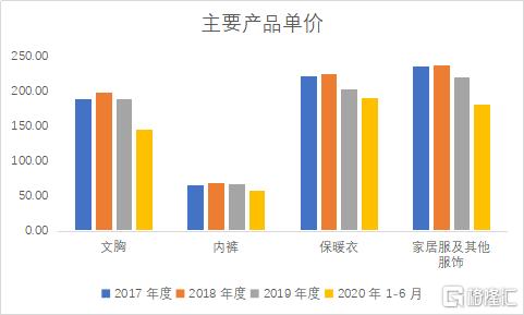 爱慕aimer内衣新品秀,爱慕aimer内衣怎么样