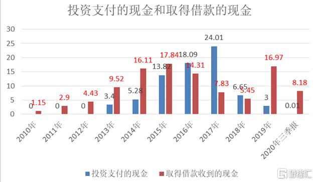 废水捞黄金？撒谎者“双塔食品”