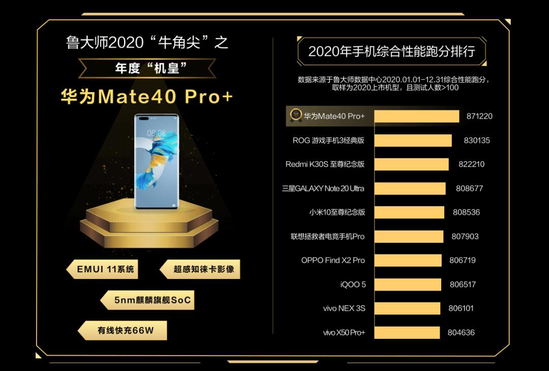 魅族和mate40pro哪个好,魅族212亿像素和华为mate40pro