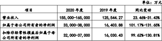 涔惧痉鐢靛瓙ipo,涔惧痉鐢靛瓙娣卞害鍒嗘瀽