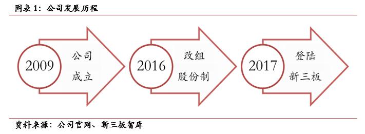 天济草堂（871129）:全产业链中成药生产商，“两票制”大幅提升毛利率「寻找新三板精选层标的专题报告（七十二）」