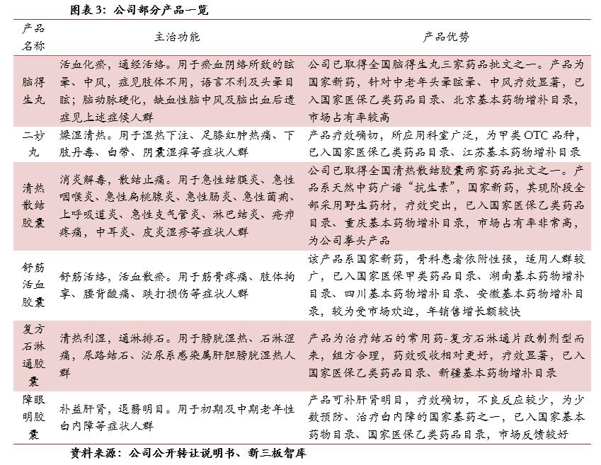 天济草堂（871129）:全产业链中成药生产商，“两票制”大幅提升毛利率「寻找新三板精选层标的专题报告（七十二）」