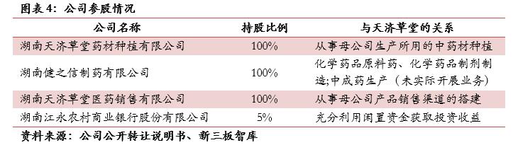 天济草堂（871129）:全产业链中成药生产商，“两票制”大幅提升毛利率「寻找新三板精选层标的专题报告（七十二）」
