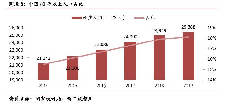 天济草堂（871129）:全产业链中成药生产商，“两票制”大幅提升毛利率「寻找新三板精选层标的专题报告（七十二）」