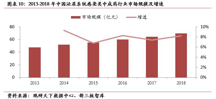 天济草堂（871129）:全产业链中成药生产商，“两票制”大幅提升毛利率「寻找新三板精选层标的专题报告（七十二）」