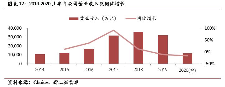 天济草堂（871129）:全产业链中成药生产商，“两票制”大幅提升毛利率「寻找新三板精选层标的专题报告（七十二）」