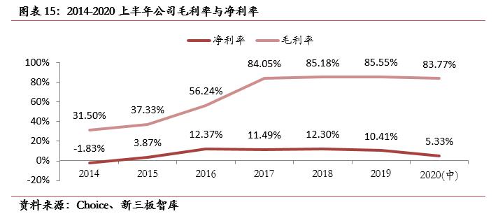 天济草堂（871129）:全产业链中成药生产商，“两票制”大幅提升毛利率「寻找新三板精选层标的专题报告（七十二）」