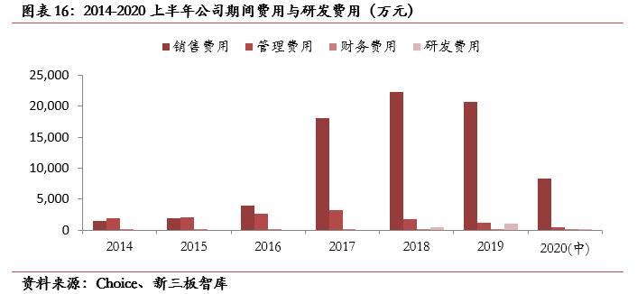 天济草堂（871129）:全产业链中成药生产商，“两票制”大幅提升毛利率「寻找新三板精选层标的专题报告（七十二）」