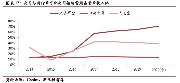 天济草堂（871129）:全产业链中成药生产商，“两票制”大幅提升毛利率「寻找新三板精选层标的专题报告（七十二）」