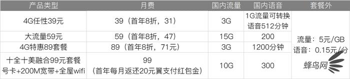 三大运营商5g套餐价格,三大运营商哪个5g套餐最便宜
