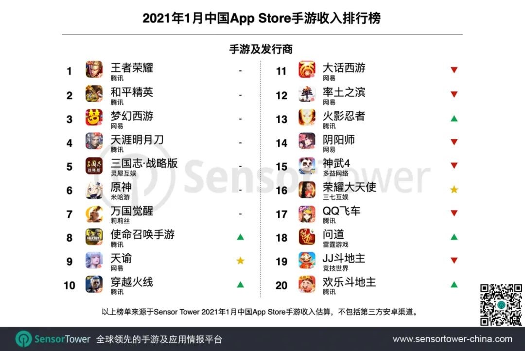 一季度业绩下滑三七互娱怎么了,三七互娱20年1季度营收