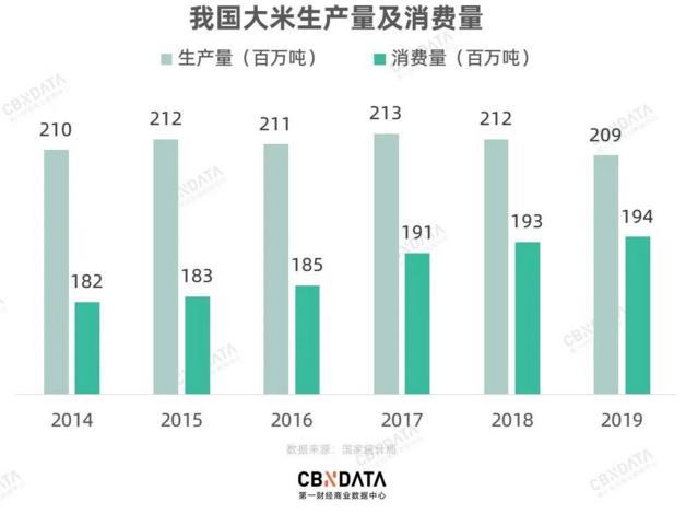 好好吃饭的有志青年,好好吃饭新青年