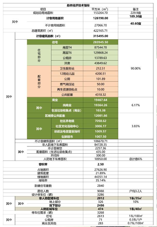 融创未来天骄是精装修么,融创未来天骄115多少钱一平