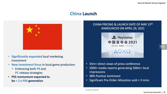 ps5发售真的没什么游戏,什么时候能正常买到ps5