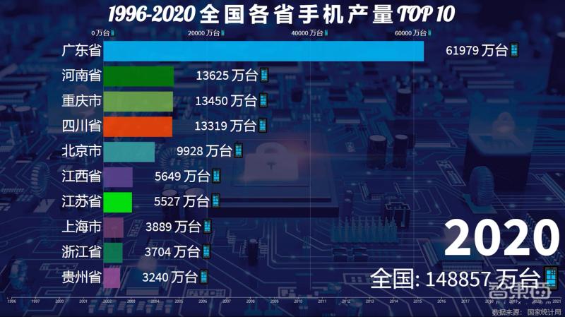 中国一年制造业产值,中国手机行业为什么发展厉害