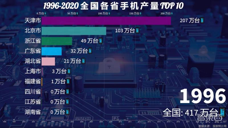 中国一年制造业产值,中国手机行业为什么发展厉害