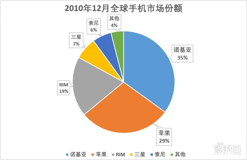 中国一年制造业产值,中国手机行业为什么发展厉害