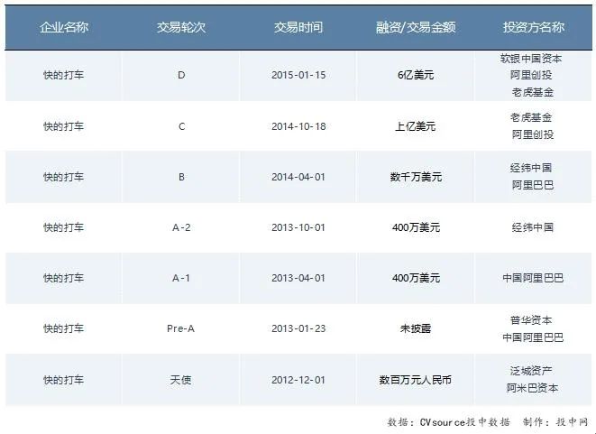 滴滴发行价市值,滴滴上市怎样赚钱