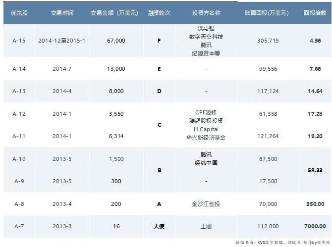 滴滴发行价市值,滴滴上市怎样赚钱