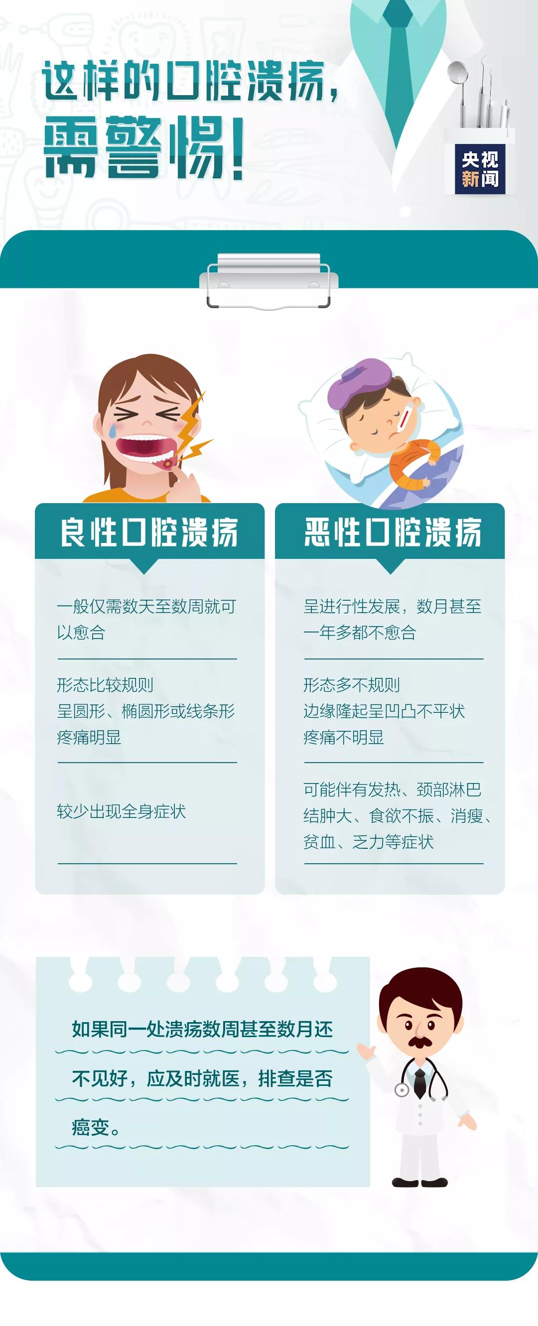 根治口腔溃疡的7个方法,口腔溃疡用针挑掉的全过程