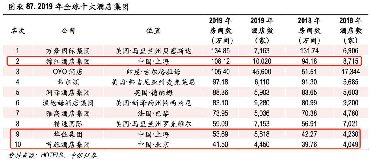 连锁酒店成为当下主流,连锁酒店为什么这么便宜