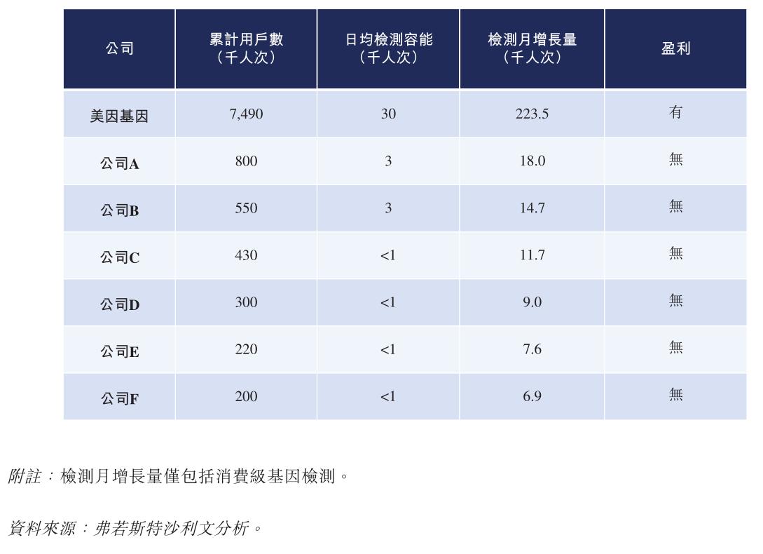 美因基因上市能翻多少倍,美因基因估值多少