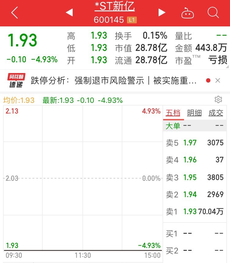 *ST济堂、*ST新亿财务造假背后：实控人“胆大妄为”，7.51万股东难眠