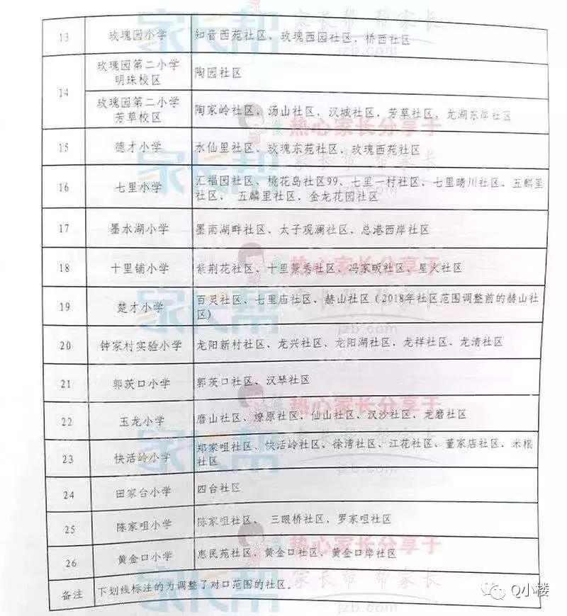 牵一发动全身！没法佛系的区域又出一规划！百万大盘也要来抢客