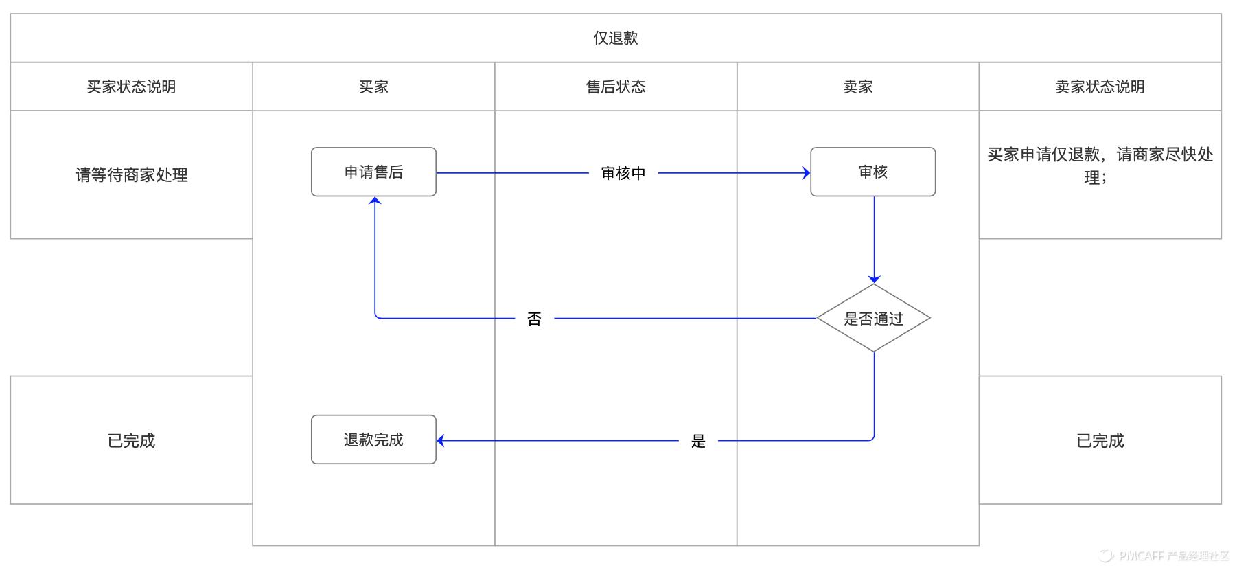 完整电商商城模式,b2b商城系统应当怎么运营