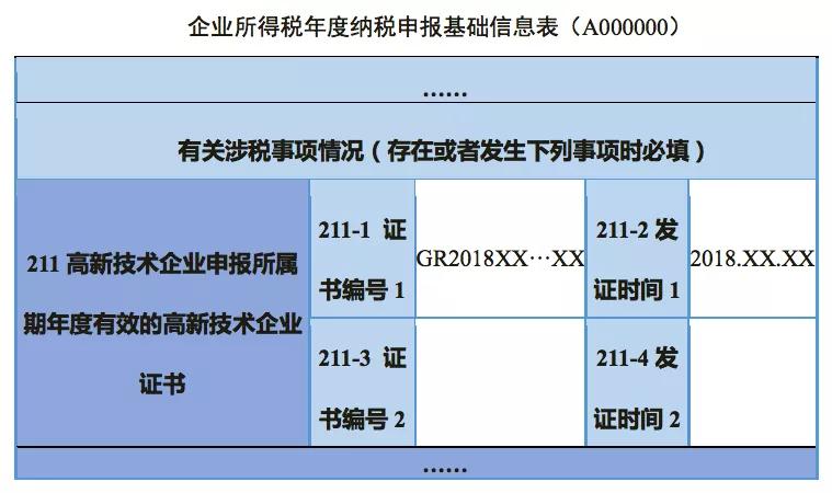 企业所得税汇算清缴的方法及步骤,企业所得税汇算清缴如何弥补亏损