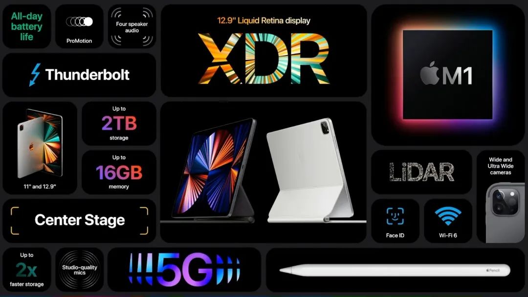 新款m1ipadpro能否搭载macos,新款m1芯片ipadpro