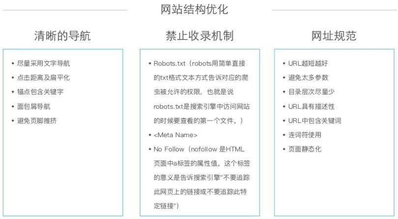 seo免费入门教程霸屏,谷歌seo从入门到精通