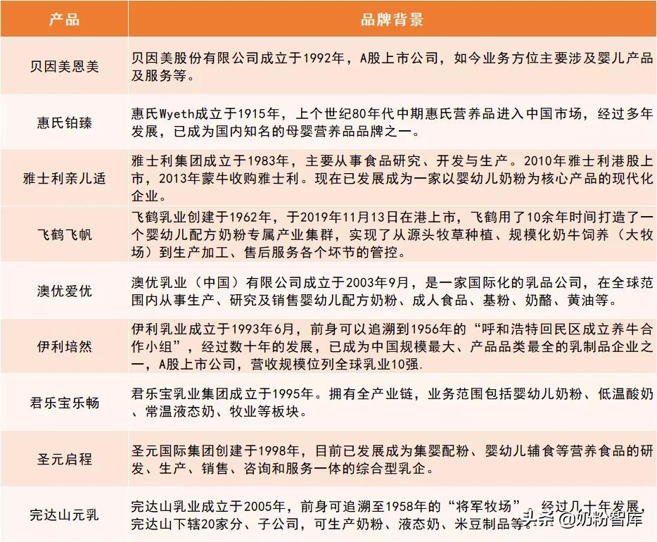 飞鹤奶粉测评臻爱倍护,飞鹤贝因美君乐宝哪个奶粉好