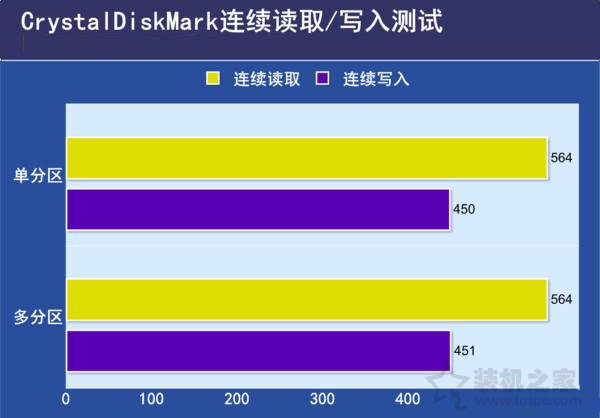 ssd固态硬盘怎么正确分区,ssd固态硬盘分区选哪种类型