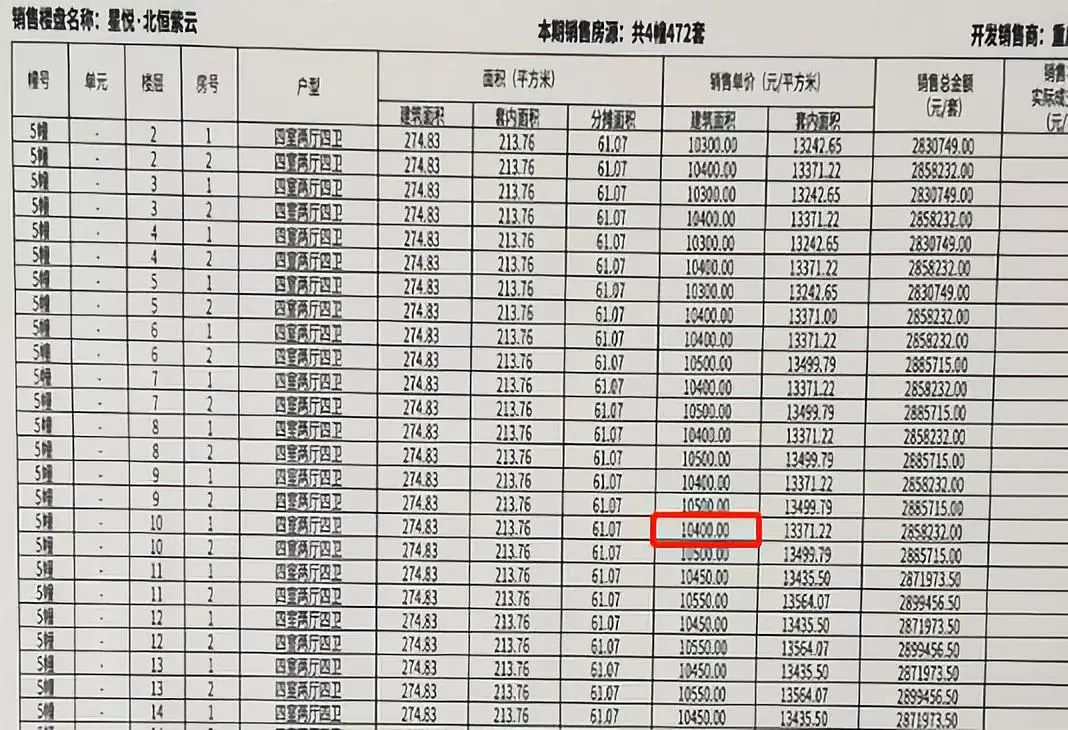 礼嘉低价楼盘,礼嘉底价低楼盘