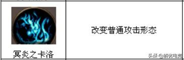 dnf手游鬼泣技能详解,dnf手游鬼泣入门攻略