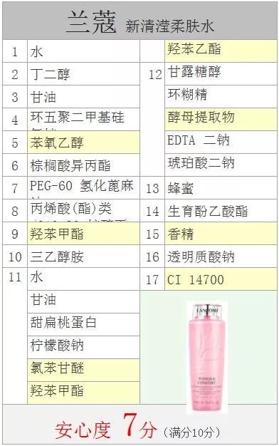 兰蔻大粉水真实测评,兰蔻大粉水开箱测评视频