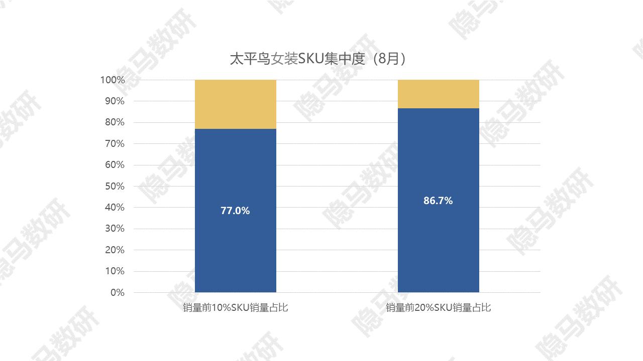 太平鸟：拐点已至？