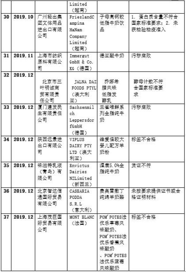 19年42批进品奶翻车，其中9款为婴幼儿奶粉，希望你家娃没喝过