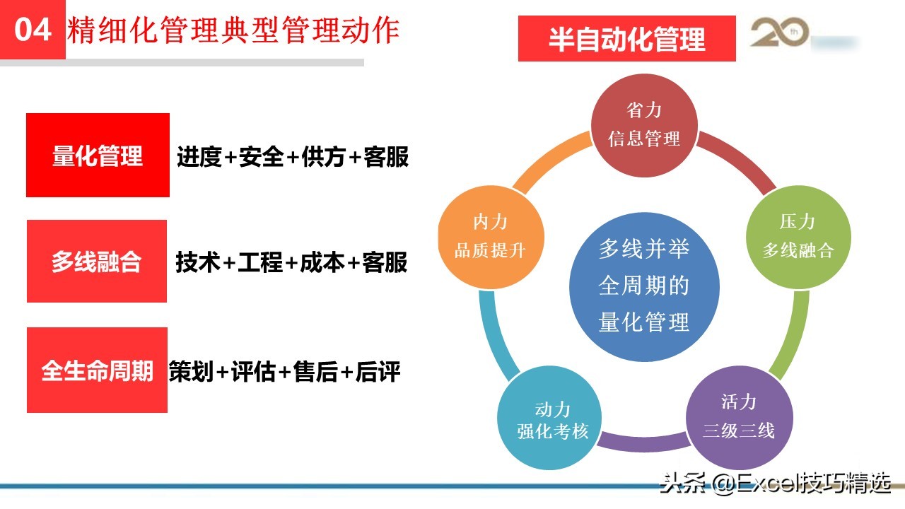 工程管理培训课件ppt大全,集团精细化管理系统方案