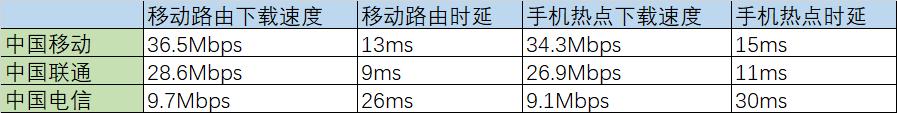 不拉光纤插卡就能用Wi-Fi,华为移动路由堪称上网利器