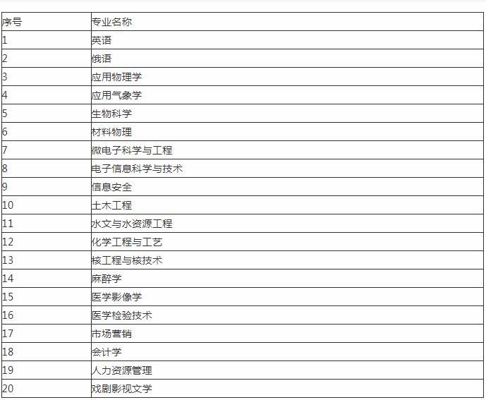 兰州大学物理专业考研容易吗,兰州大学考研有哪些专业