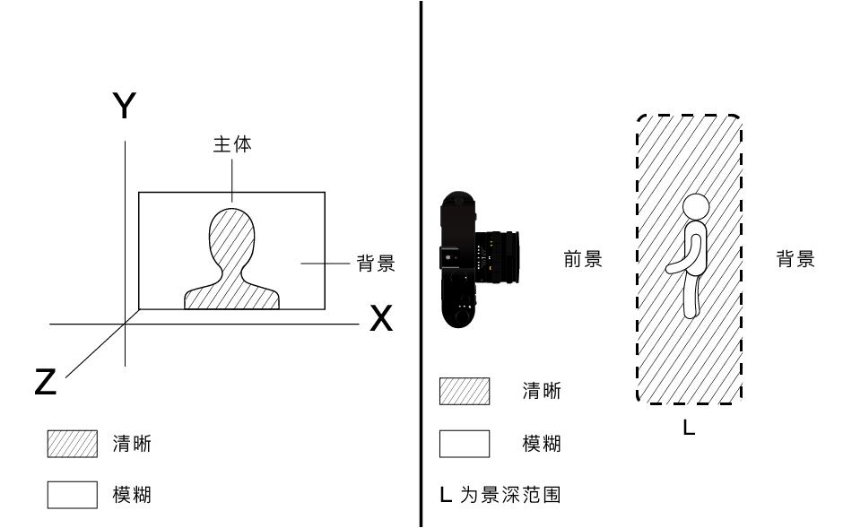 iphone11水印相机怎么弄,iphone13pro相机功能
