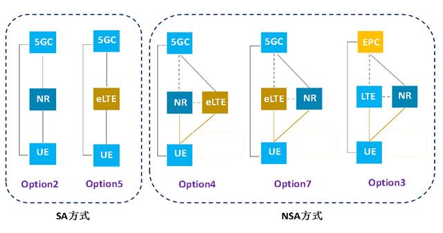华为mate20x5g怎么支持5g的,华为mate205g什么区别