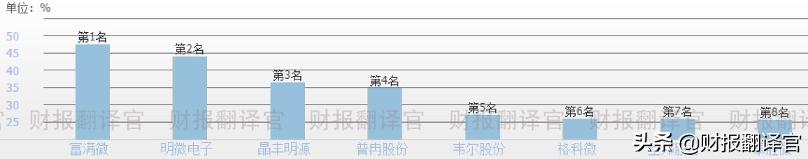 全球半导体芯片封测公司排名2020,芯片封测前三强