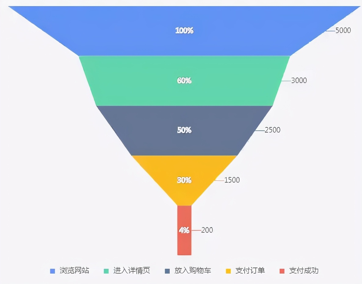 门店运营数据指标分析,视频号数据指标分析