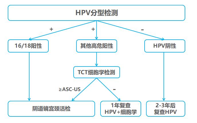 已婚女性定期应当做哪些检查,女人有没有性疾病查什么项目