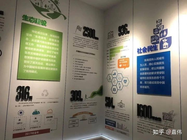 珠海市最新发展规划,珠海规划图最新版