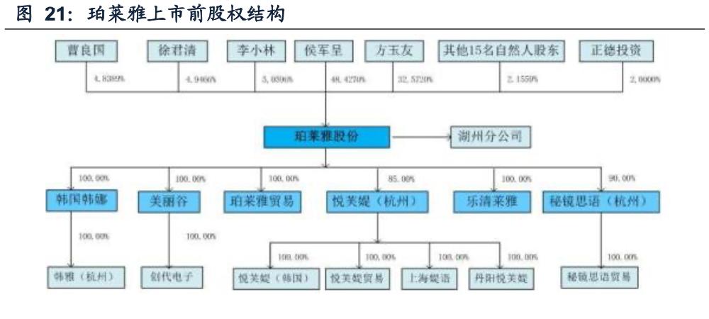 珀莱雅合理估值分析,珀莱雅估值分析