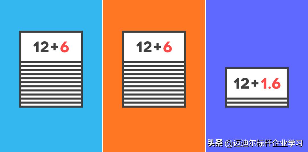 百度阿里腾讯职级对比,亚马逊薪资职级对比阿里